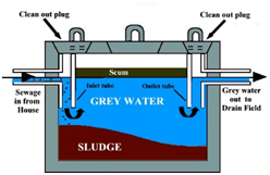 Septic Tank